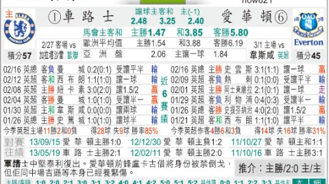 埃弗顿VS切尔西！争六卡位战残阵蓝军能否触底反弹？——英超第33轮前瞻