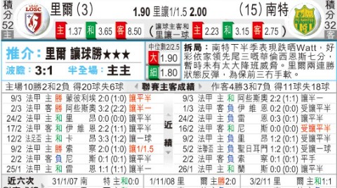 里尔和南特比分预测：残阵深陷降级区，挑战3分稳固欧冠区？