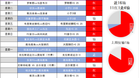 町田泽维亚VS爱媛FC！状态大勇vs客场逆袭，谁能再下一城？——J2J3百年构想联赛前瞻