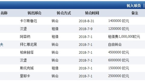 红牛不来梅预测比分：欧冠门神VS保级死士，德甲4月收官战谁能笑到最后？