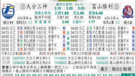 FC东京VS大分三神！伤病潮+锋无力，谁能打破僵局？