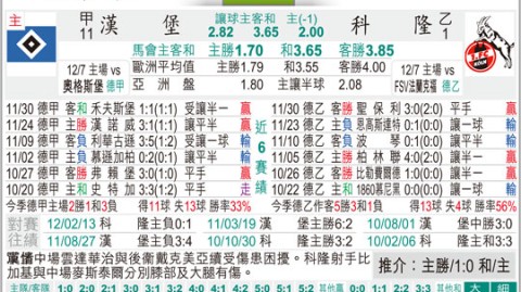 科隆v汉堡比分预测：残阵对决，防线告急谁能先止血？