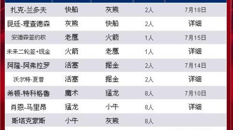 标题：篮球比分预测 易眼 残阵科克城能否终结华沙军团连胜暴走？小城奇迹VS欧战老炮