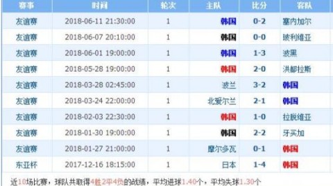 瑞典VS波兰比分回顾（3-2）——绝杀复仇，约克雷斯88分钟击碎莱万最后一届世界杯梦！