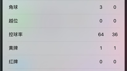 爱沙尼亚杯前瞻：科罗拉VS塔林利瓦迪亚，塔林德比谁能晋级？