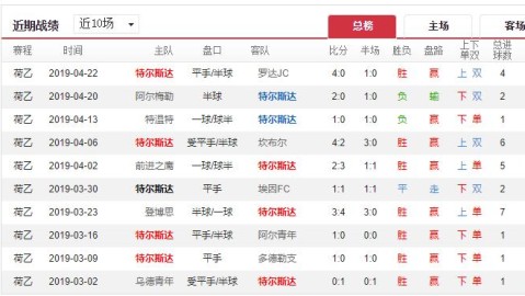 标题：布鲁日洛克伦比分预测：争冠冲刺遇上荣誉之战，布鲁日能否主场大捷？