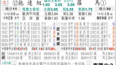 罗马对都灵预测比分是：欧冠保卫战，残阵公牛能否再现杯赛奇迹？
