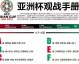 泰国对印度的比分预测：东南亚“战象”主场遇南亚“蓝虎”，检验之战谁能过关？