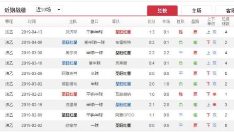 圣红星vs南锡比分预测 + 升级冲刺vs保级挣扎 + 主场能否全取三分？