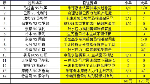 足彩比分精准预测大神：那不勒斯残阵冲刺欧战区，升班马克雷莫纳能否为保级爆冷？