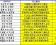 足彩比分精准预测大神：那不勒斯残阵冲刺欧战区，升班马克雷莫纳能否为保级爆冷？