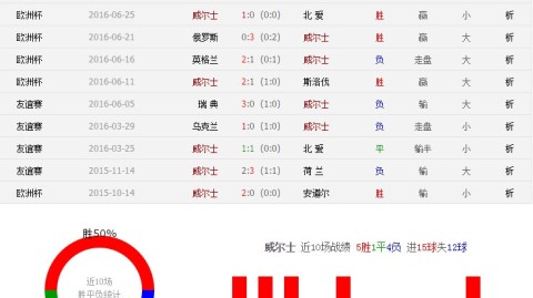 英超天王山一战定冠军！曼城VS阿森纳，残阵对决谁能改写命运？——英超第33轮前瞻