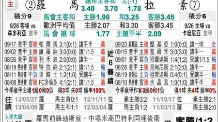 罗马VS拉齐奥！残阵德比战，红狼主场能否终结连败？——意甲罗马德比前瞻