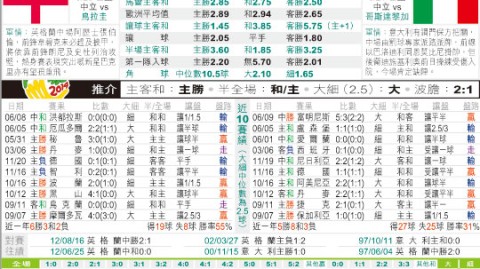 意大利与中国的比分预测 中意足球时隔40年再相逢，能擦出什么火花？