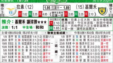 拉齐奥vs切沃比分预测 欧战希望vs降级命运，这场意甲谁笑到最后？