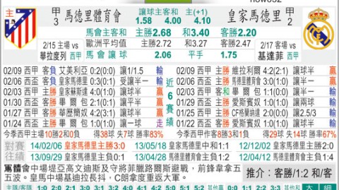 皇马对马竞比分预测：格列兹曼德比谢幕，残阵对决谁能笑到最后？