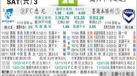 悉尼FCVS奥克兰FC！季后赛前哨战，谁能抢占先机？