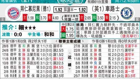 切尔西VS拜仁！蓝军崩盘迎战南大王，欧冠席位谁主沉浮？——欧冠生死战前瞻