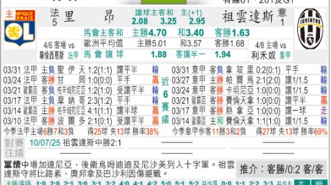 尤文VS里昂前瞻！C罗绝地逆转还是法甲黑马爆冷？