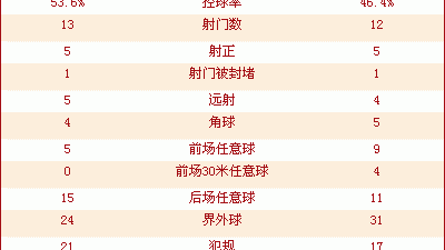 神户与水原足球比分预测：残阵出击 vs 铁军北伐，谁能笑到最后？