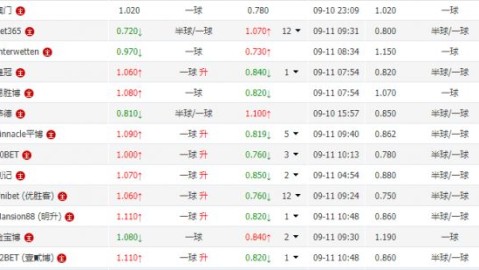 伯利VS牛津联！两级别球队交锋，谁能抢占先机？——英格兰足总杯前瞻