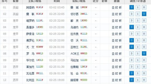 阿森纳曼联比分预测 + 争冠与争四的殊死搏斗 + 谁能笑到最后？