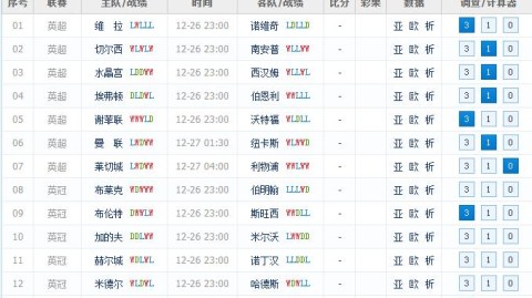 莱斯特城VS赫尔城！十年英超冠军再降级？保级生死战谁能绝境求生——英冠赛事前瞻