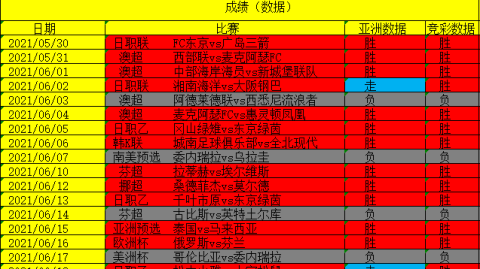 蔚山现代对神户比分预测：亚冠残阵忍者神户再迎考验，蔚山主场复仇有望？
