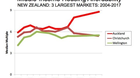 温哥华白浪VS圣何塞地震！榜首攻防大战谁能笑傲西部？——MLS赛事前瞻