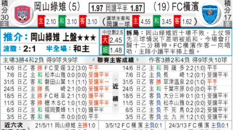 京都不死鸟VS冈山绿雉比分预测：主场龙碾压客场虫？