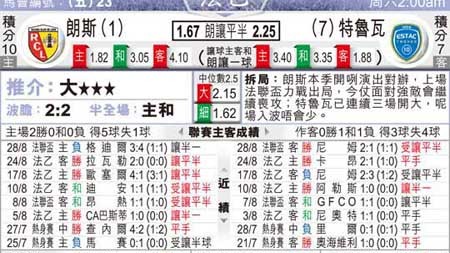 特鲁瓦对朗斯预测比分：榜首6分战谁主沉浮？