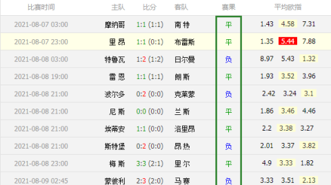 法甲残阵连败德比：梅斯VS里尔谁能止颓？