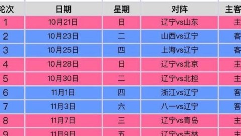 cba季后赛前瞻：深圳vs广厦、广州vs北控、浙江vs宁波
