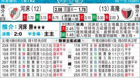 竞技对河床预测比分：阿甲焦点战谁能终结低迷？