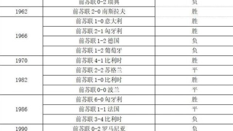 土耳其vs克罗地亚比分预测：26岁超新星上位，欧国联宿敌重逢谁占先机？
