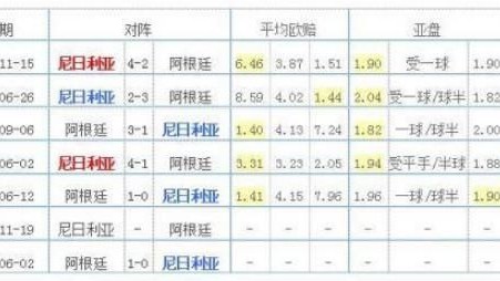 河床和波特诺比分预测：伤兵满营的百年豪门能在纪念碑球场击穿钢铁防线吗？