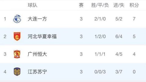 2026中甲第5轮：华夏幸福vs延边龙鼎