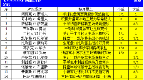 特鲁瓦VS尚布利！1赔5.76大冷背后，谁导演了19159期足彩最致命一击？