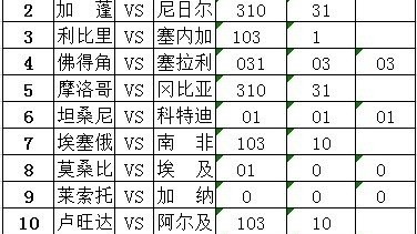 喀麦隆VS加纳！世预赛余波下的练兵之战，非洲双雄谁将占得先机？