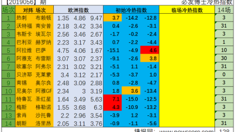 南锡对战朗斯比分预测：法乙保级队能否阻挡法甲亚军？