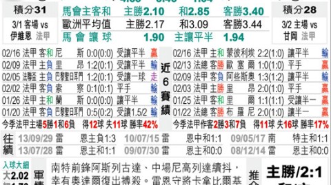 雷恩VS南特！布列塔尼德比冲欧战vs保级生死战——法甲前瞻