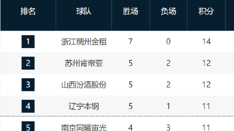 cba季后赛卡位战变搅局者公开道歉定格同曦基调-
