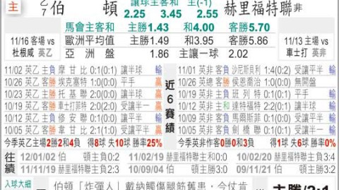 赫根哥德堡比分预测：伤病侵袭下的瑞典超德比，谁能笑到最后？