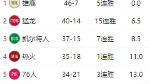 nba前瞻：活塞vs魔术，雷霆vs魔术