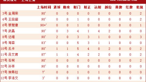 亚泰对上港比分预测：卫冕冠军伤病缠身，七连败魔咒能否在主场终结？