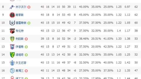 博尔顿VS伯明翰！升级冲刺+残阵博弈，谁能抢占关键三分？——英甲赛事前瞻