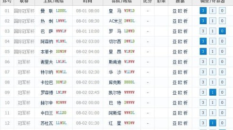 冠军球赛预测比分：2026世界杯群雄逐鹿，大力神杯花落谁家？