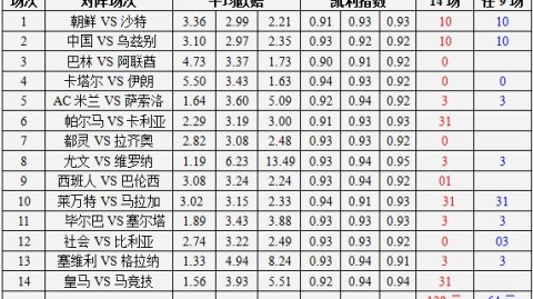 卡利亚里对维罗纳比分预测 保级球队的撒丁岛救赎