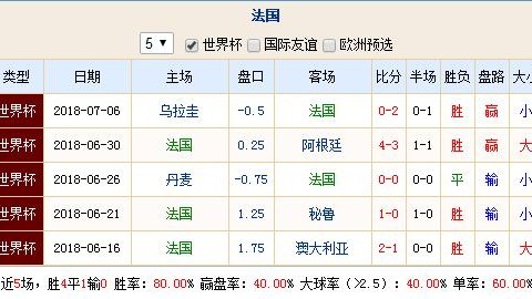 尼斯对战里尔比分预测：死亡旅程的最后一搏？