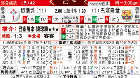 塞尔塔对巴萨比分预测：争冠冲刺遭遇欧战卡位，诺坎普矛盾之战谁能笑到最后？